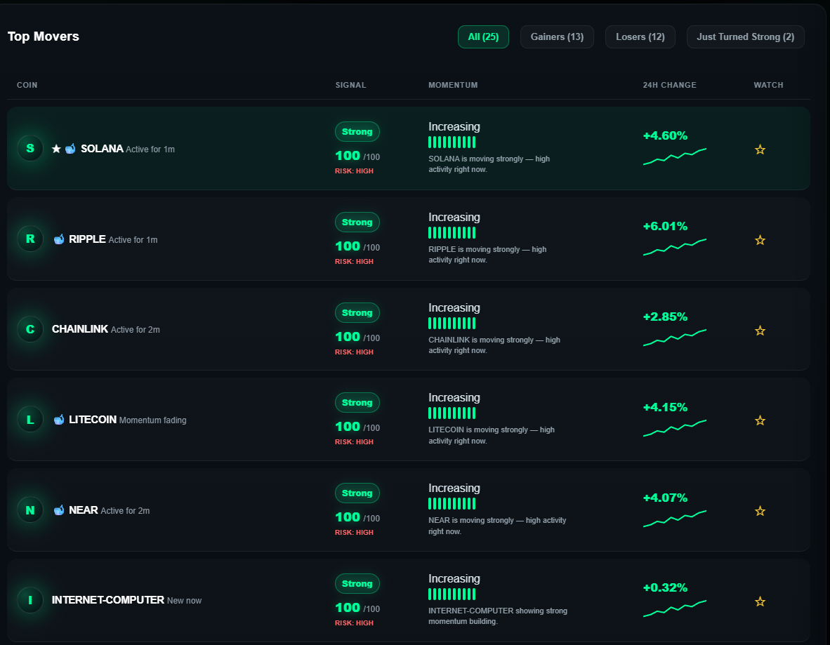 FlowPulse Top Movers